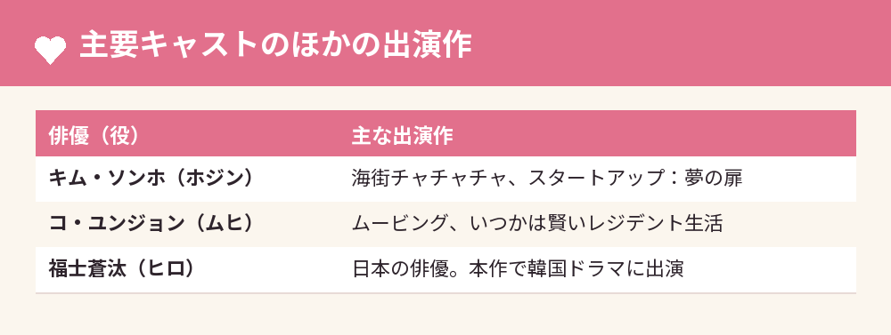 主要キャストのほかの出演作