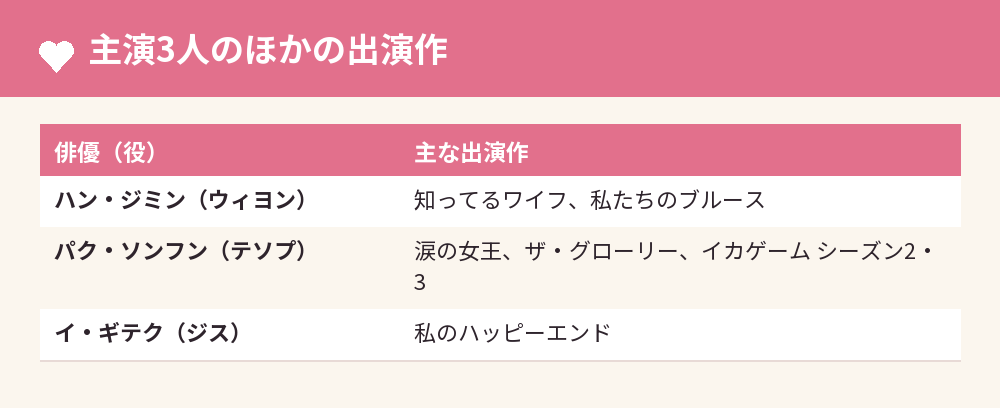 主演3人のほかの出演作