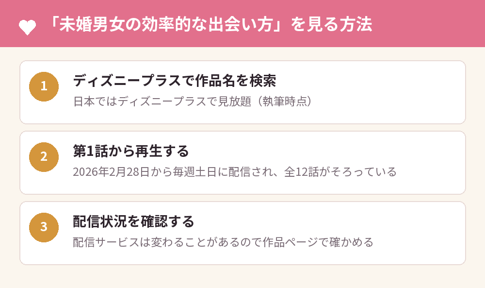 「未婚男女の効率的な出会い方」を見る方法