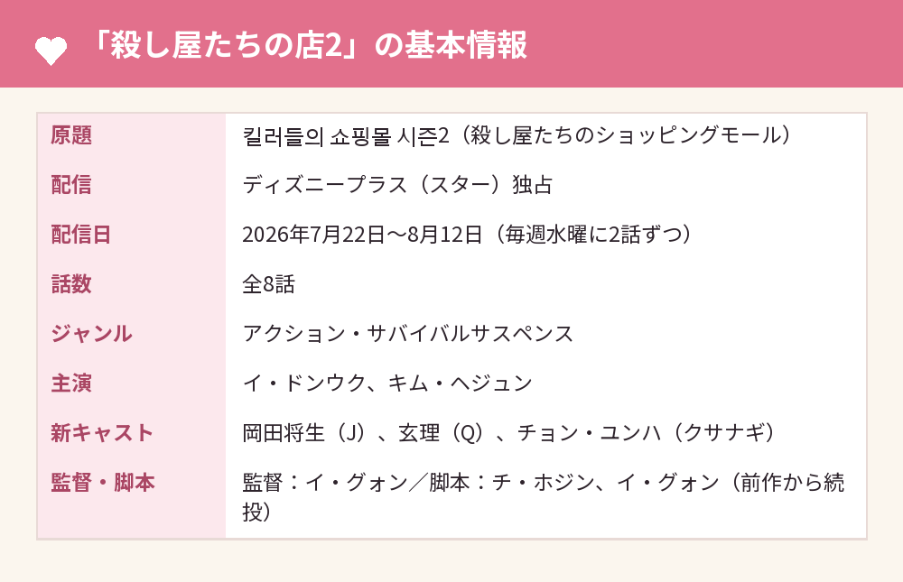 「殺し屋たちの店2」の基本情報