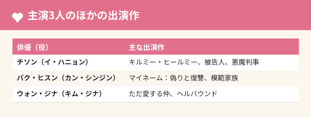 主演3人のほかの出演作