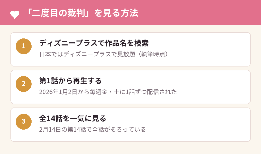 「二度目の裁判」を見る方法