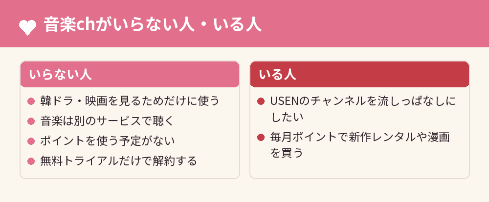 音楽chがいらない人・いる人