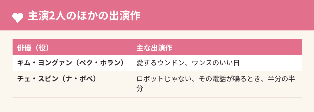 主演2人のほかの出演作