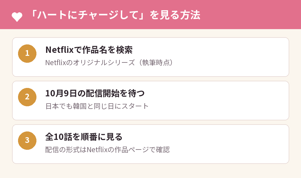 「ハートにチャージして」を見る方法