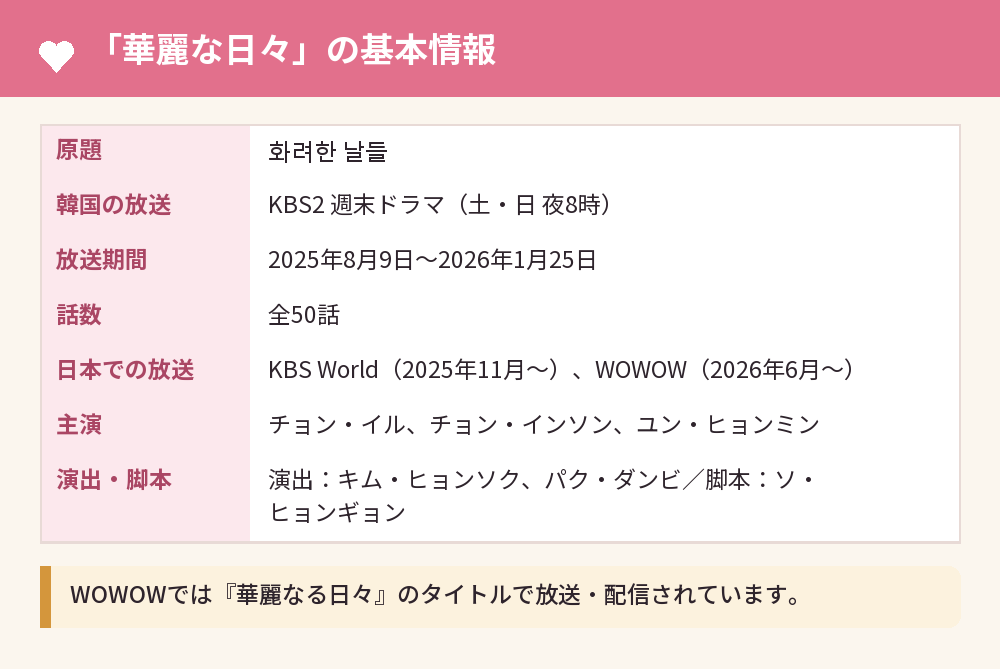 「華麗な日々」の基本情報