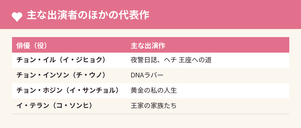 主な出演者のほかの代表作
