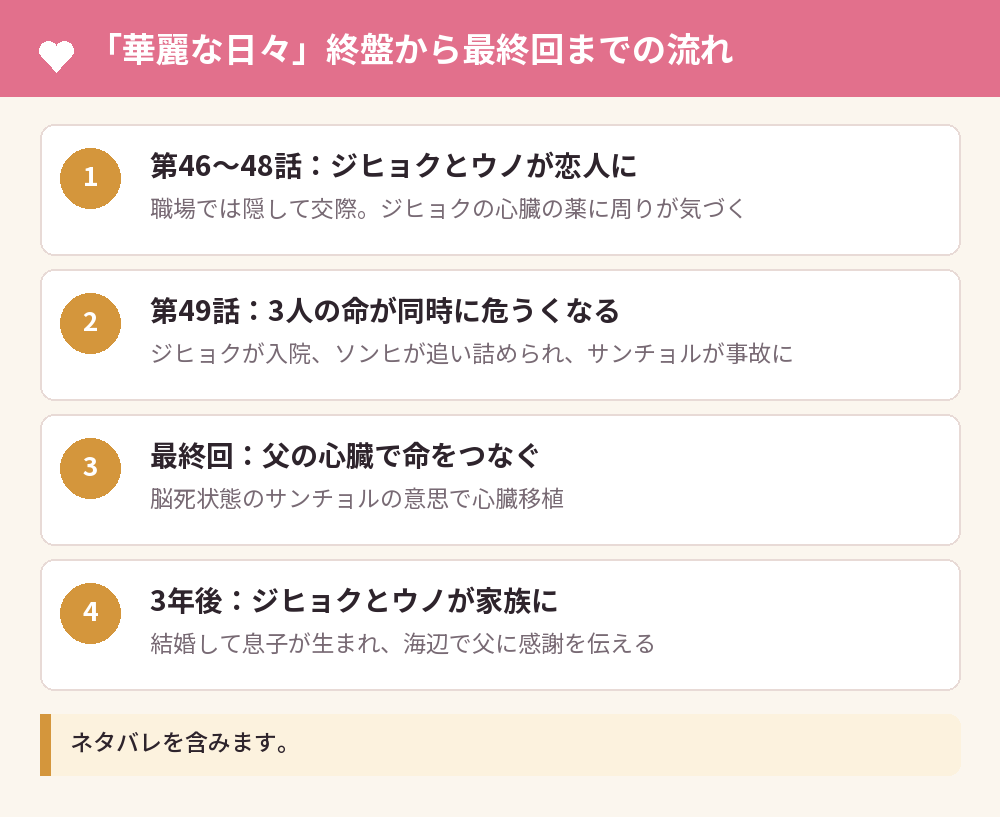 「華麗な日々」終盤から最終回までの流れ