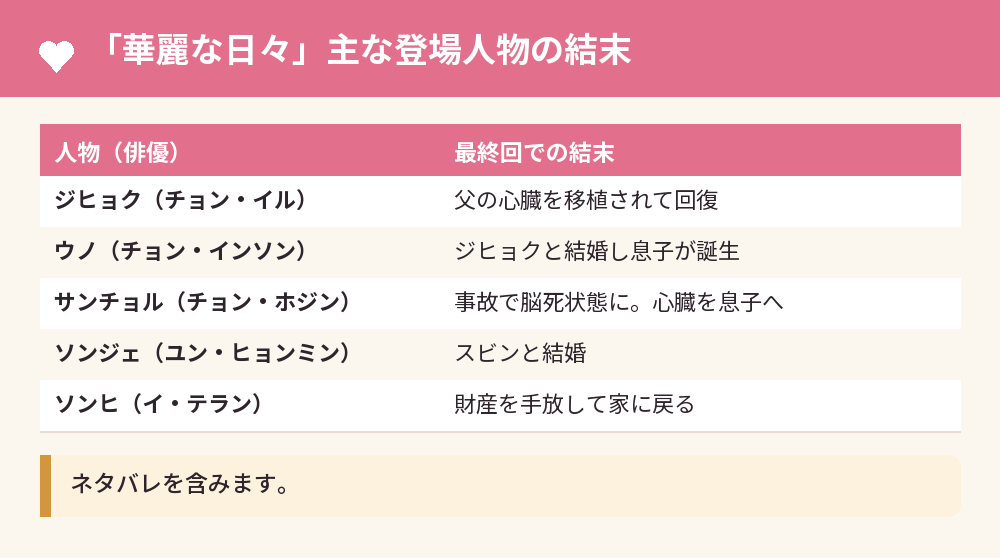 「華麗な日々」主な登場人物の結末