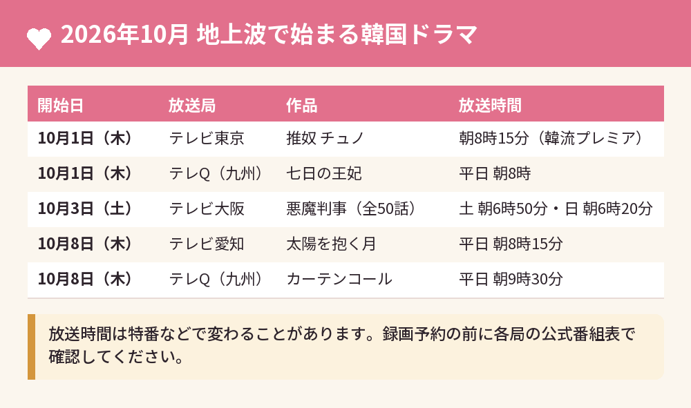 2026年10月 地上波で始まる韓国ドラマ