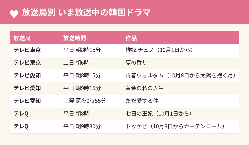 放送局別 いま放送中の韓国ドラマ