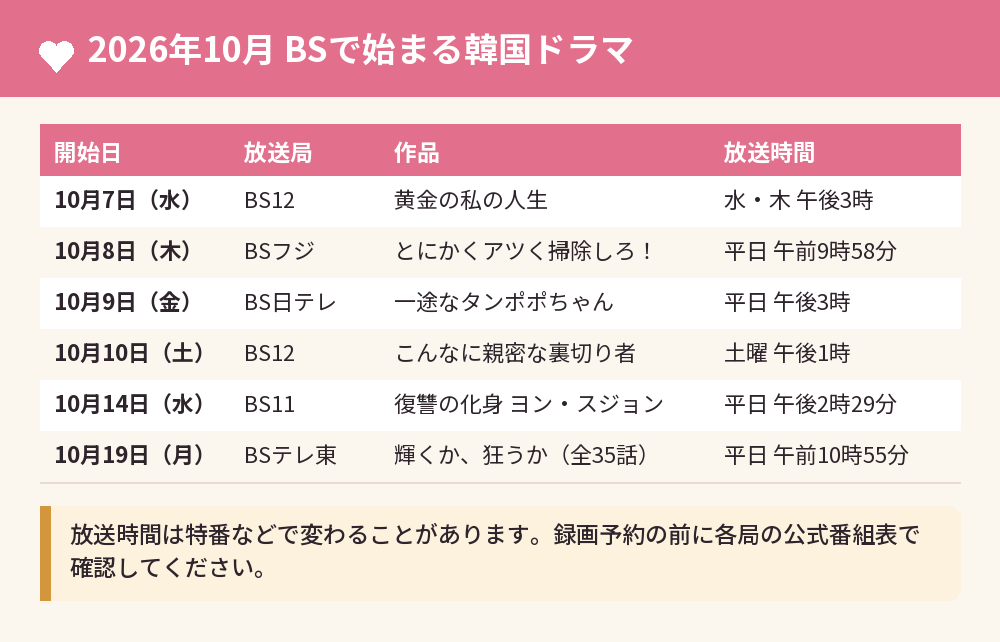2026年10月 BSで始まる韓国ドラマ