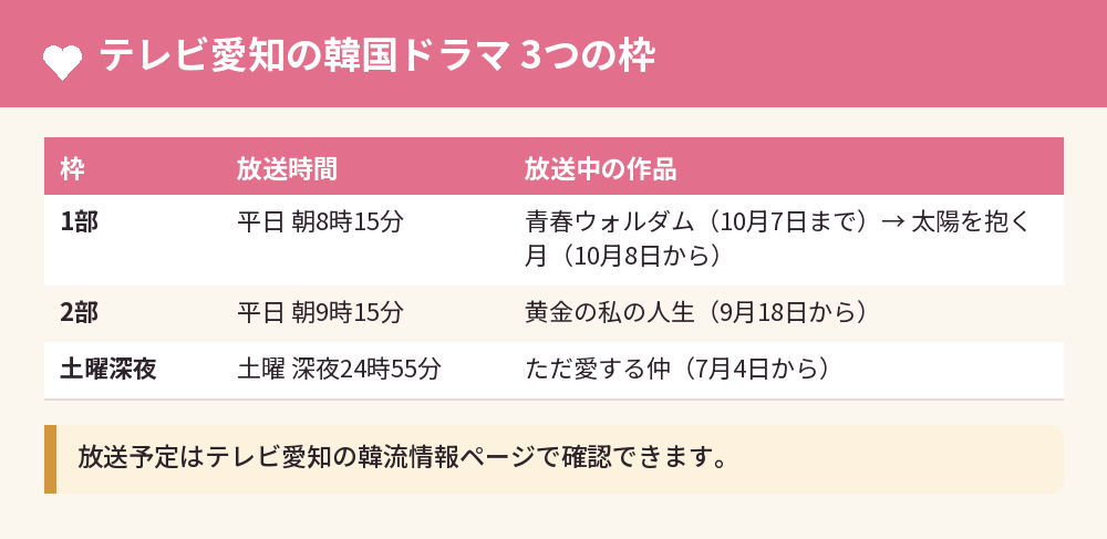 テレビ愛知の韓国ドラマ 3つの枠