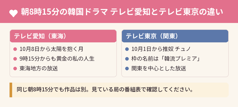 朝8時15分の韓国ドラマ テレビ愛知とテレビ東京の違い