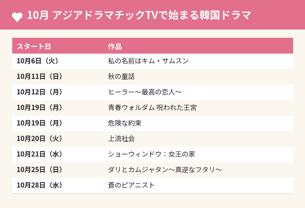10月 アジアドラマチックTVで始まる韓国ドラマ