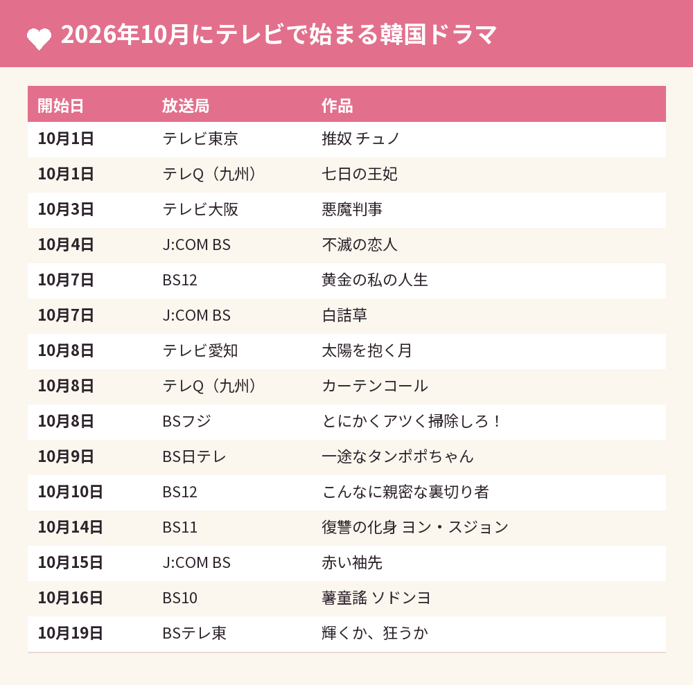 2026年10月にテレビで始まる韓国ドラマ