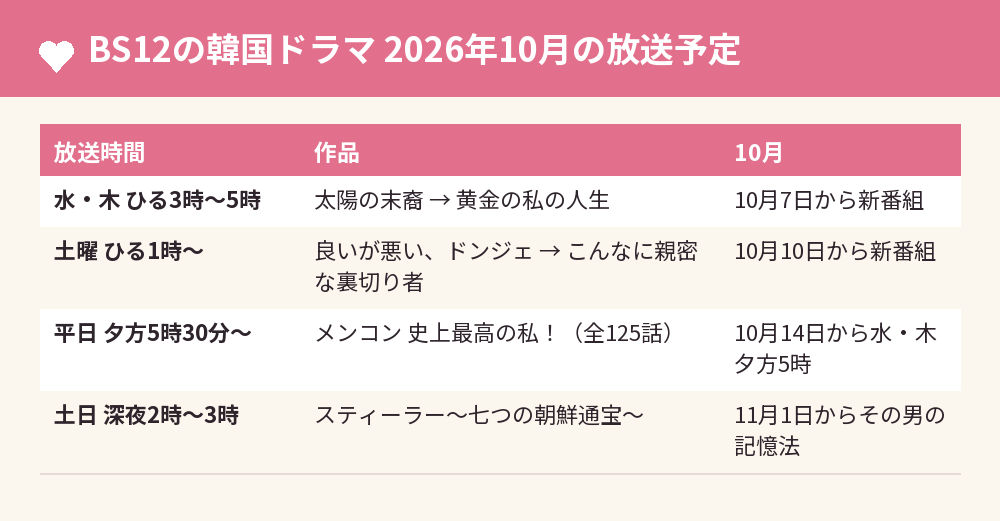 BS12の韓国ドラマ 2026年10月の放送予定