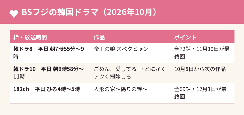 BSフジの韓国ドラマ（2026年10月）