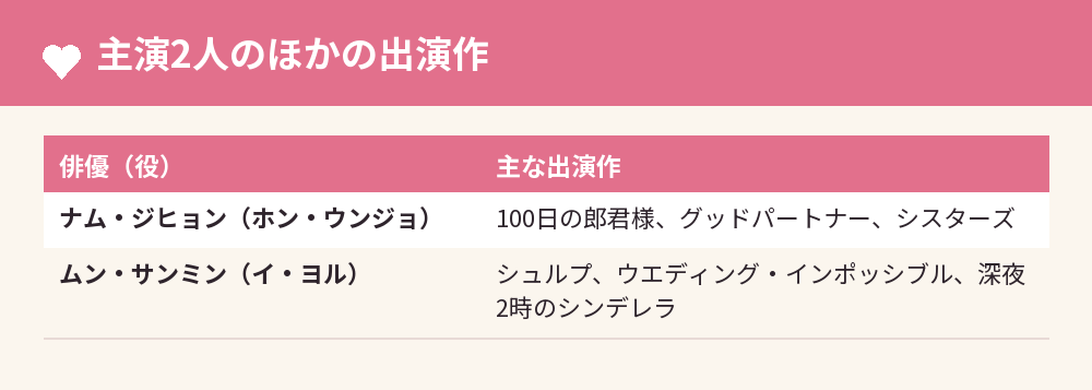 主演2人のほかの出演作