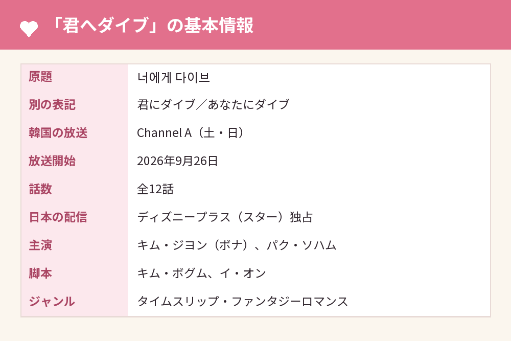 「君へダイブ」の基本情報