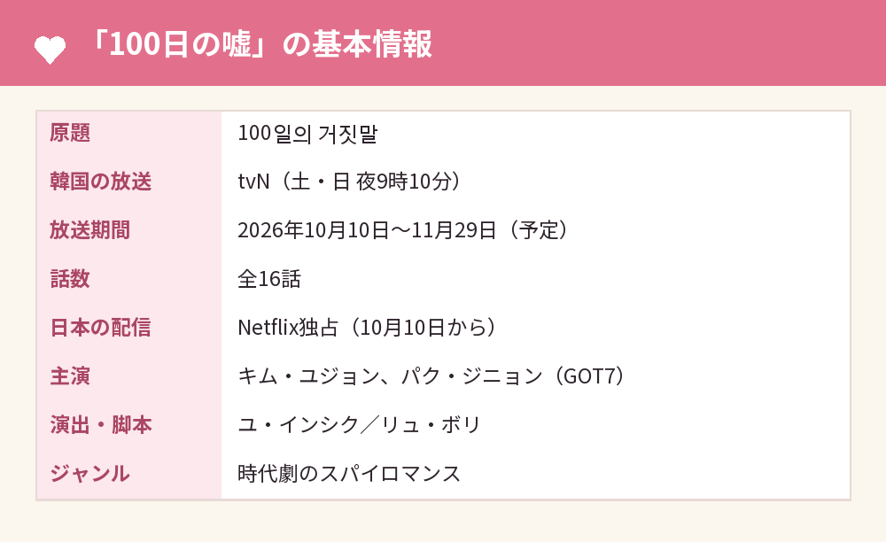 「100日の嘘」の基本情報