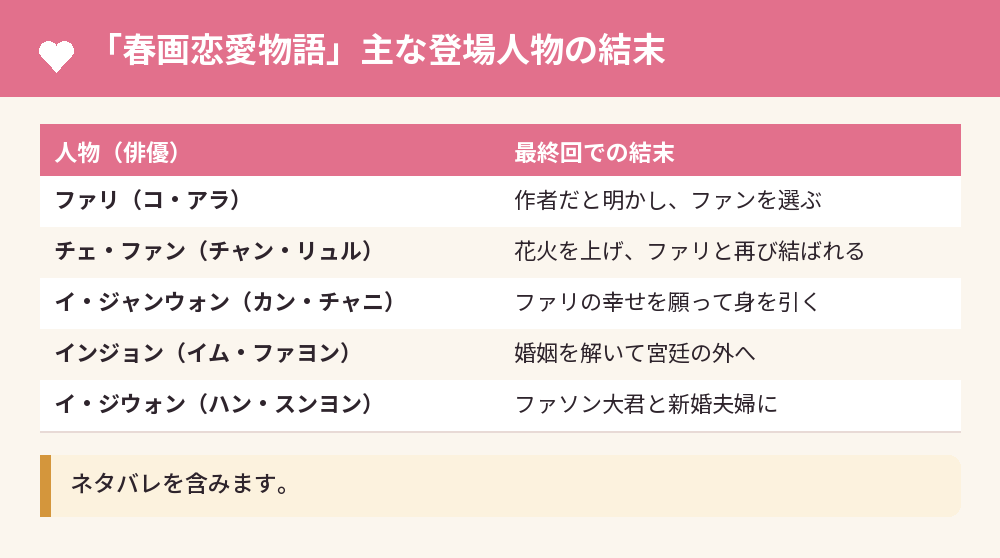「春画恋愛物語」主な登場人物の結末