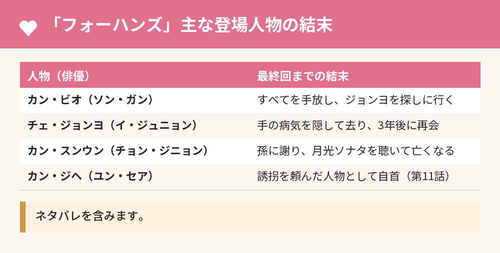 「フォーハンズ」主な登場人物の結末