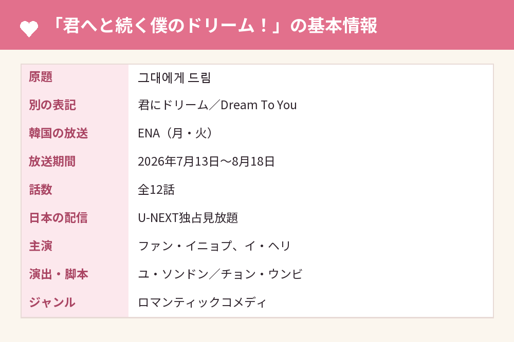 「君へと続く僕のドリーム！」の基本情報