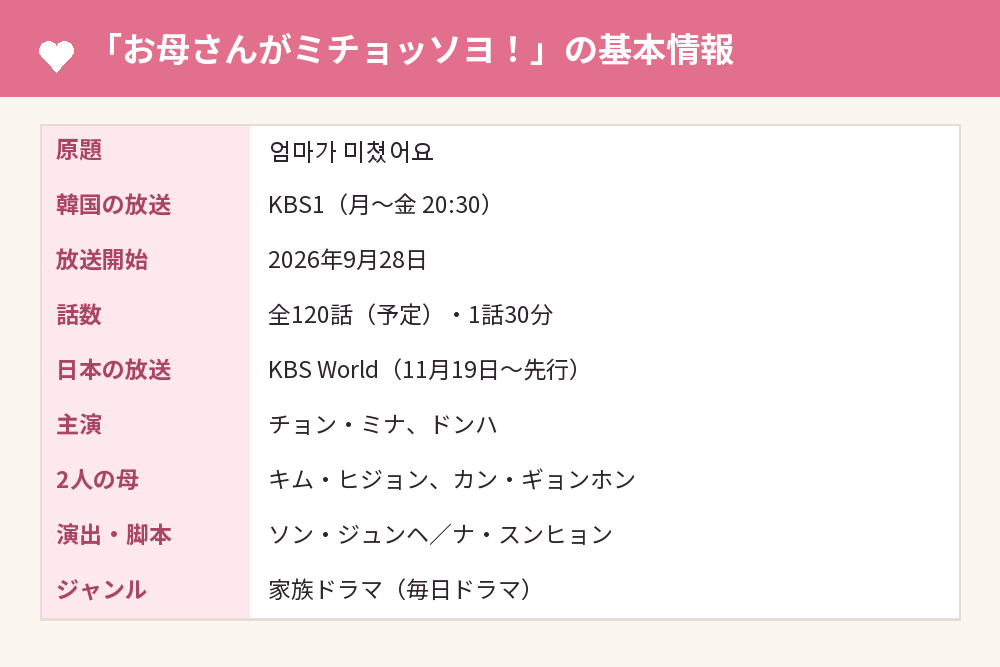 「お母さんがミチョッソヨ！」の基本情報