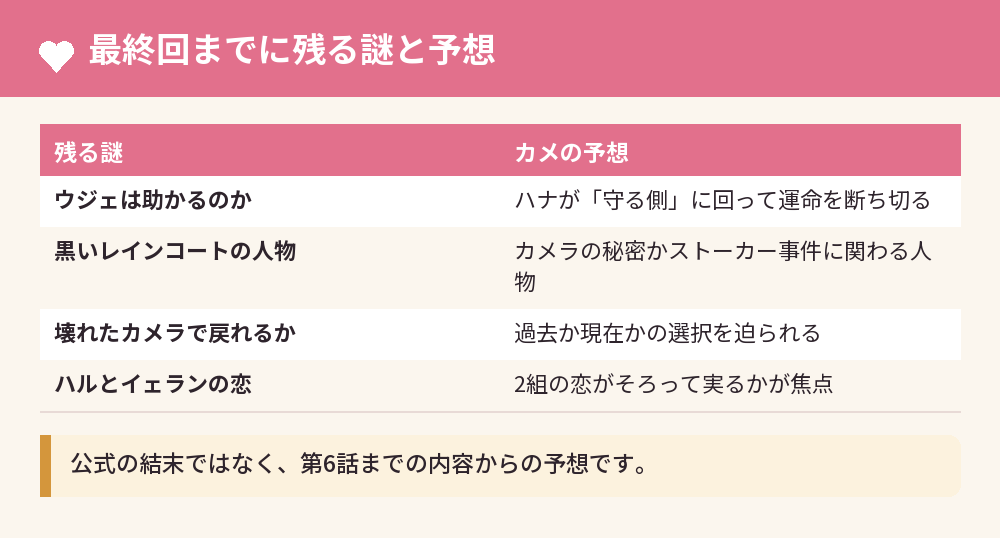 「君へダイブ」最終回までに残る謎と予想