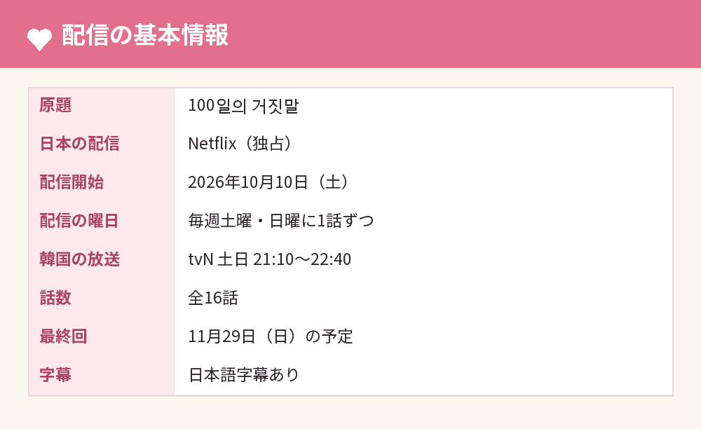 「100日の嘘」配信の基本情報