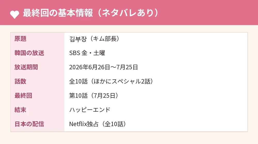 「エージェント・キム」最終回の基本情報