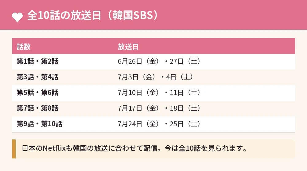 「エージェント・キム」全10話の放送日