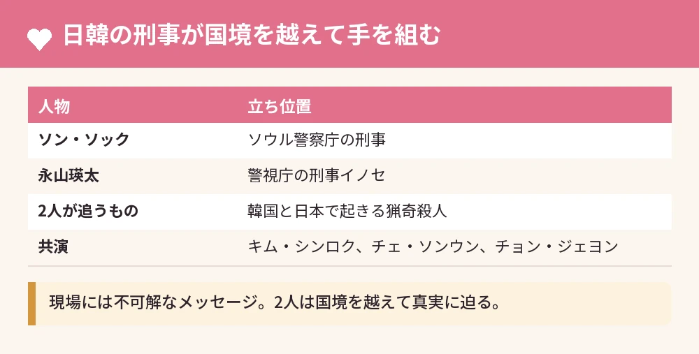「プルンギル－青の道－」の相関図