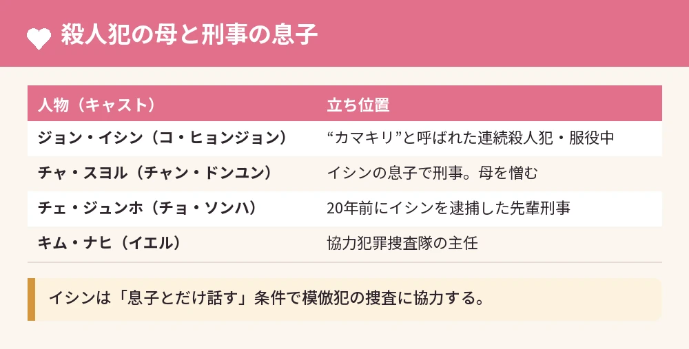 「カマキリ」の相関図